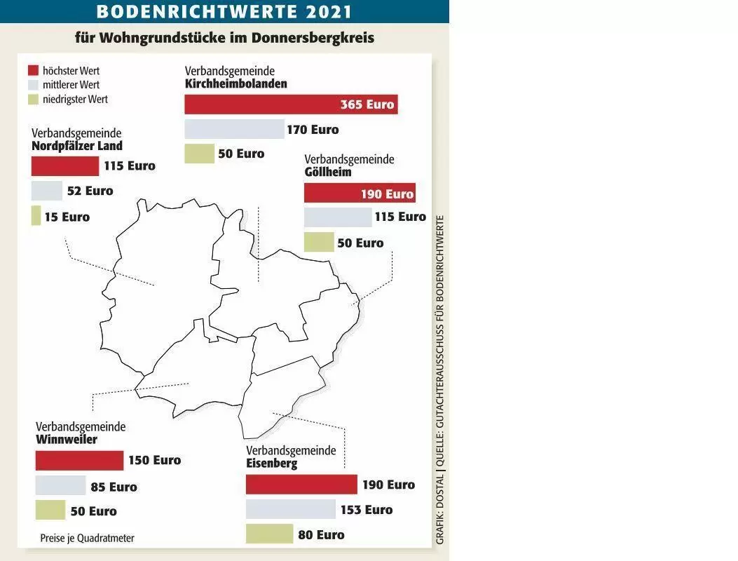 kibo_bodenrichtwerte_2021_ngen