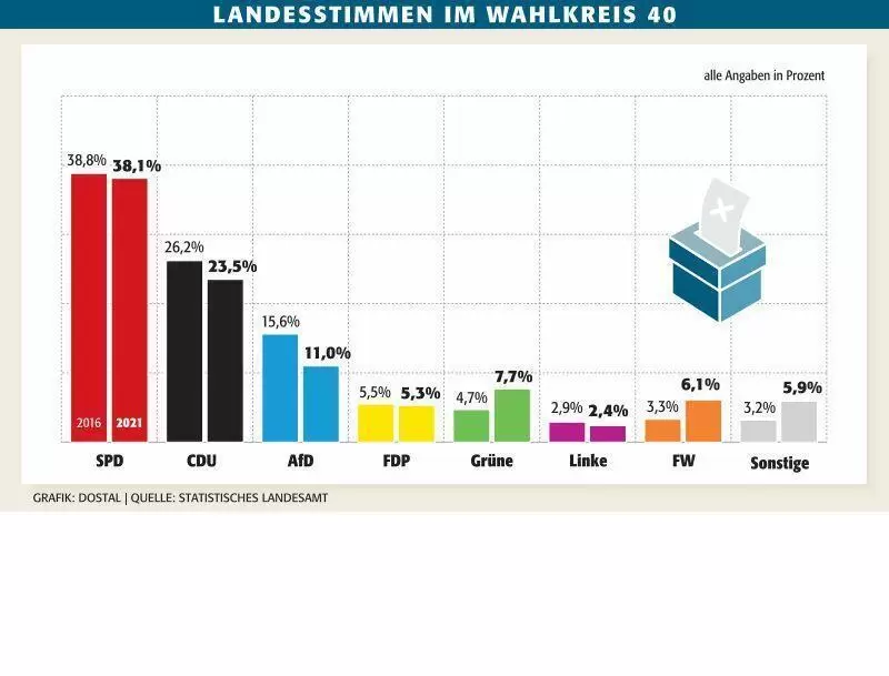 kibo_ergebnis_parteien_ngen