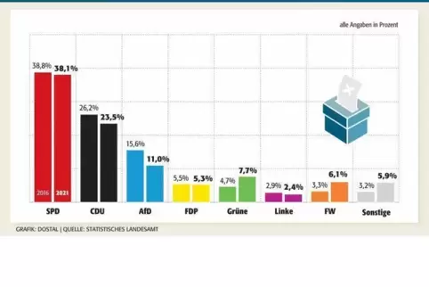 kibo_ergebnis_parteien_ngen