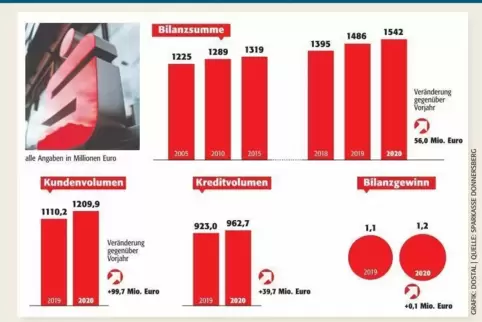 kibo_bilanz_sparkasse_donnersberg_2020_ngen