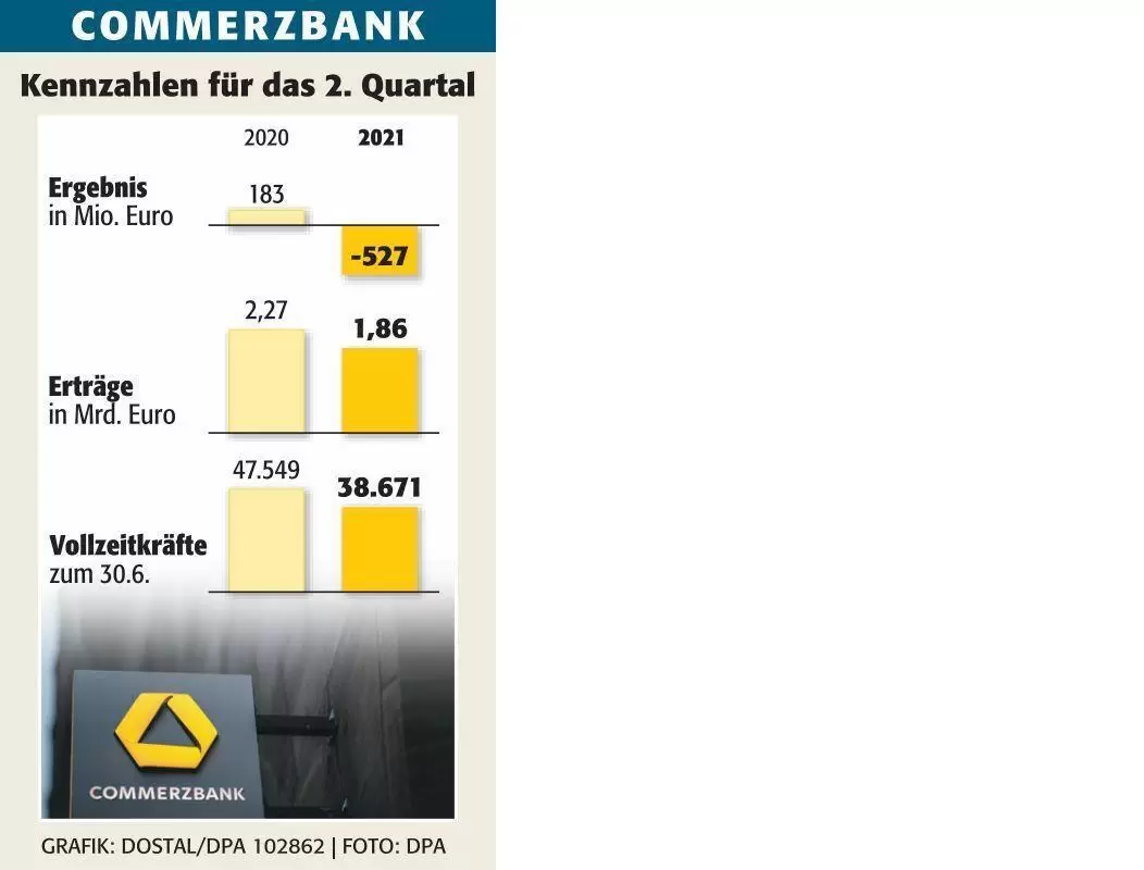 wirt_commerzbank_kennzahlen_ngen