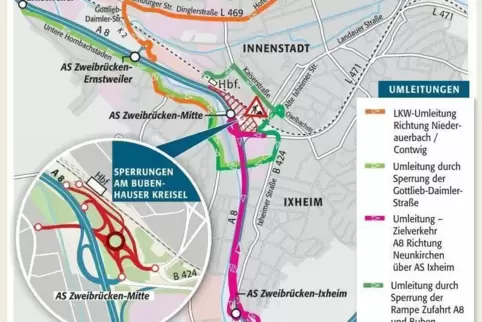 Die Umleitungen am Bubenhauser Kreisel