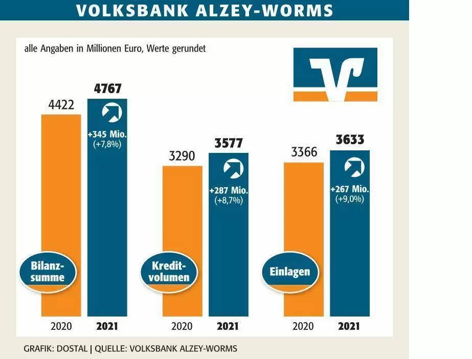 kibo_bilanz_volksbank_alzey_2021_ngen