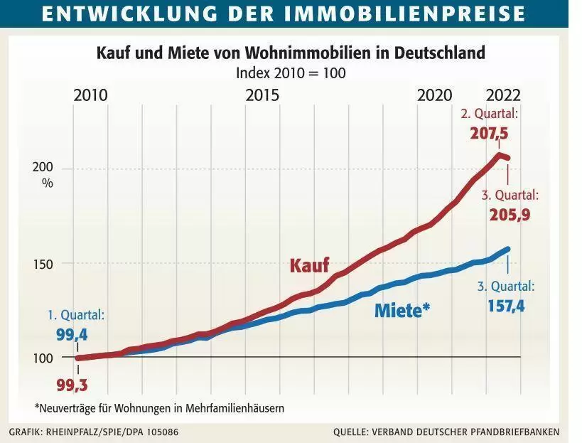 wirtimmopreisek