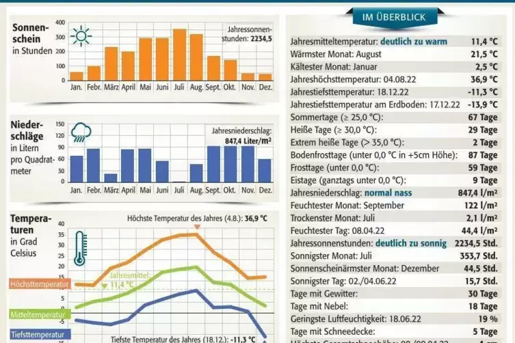 zwewetter2023