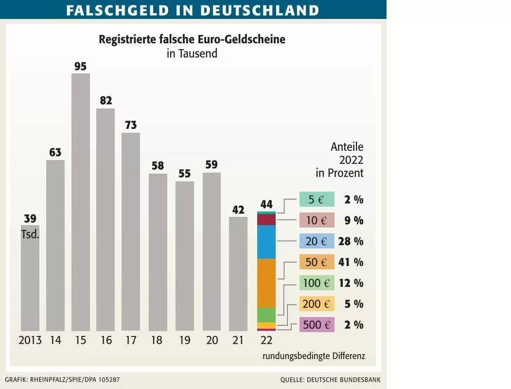 wirtfalsch