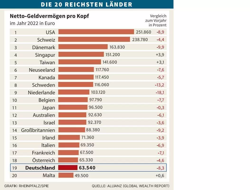 wirtreiche2022