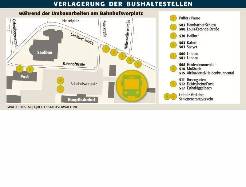 neu_bussteige_umbau_bahnhof_ngen