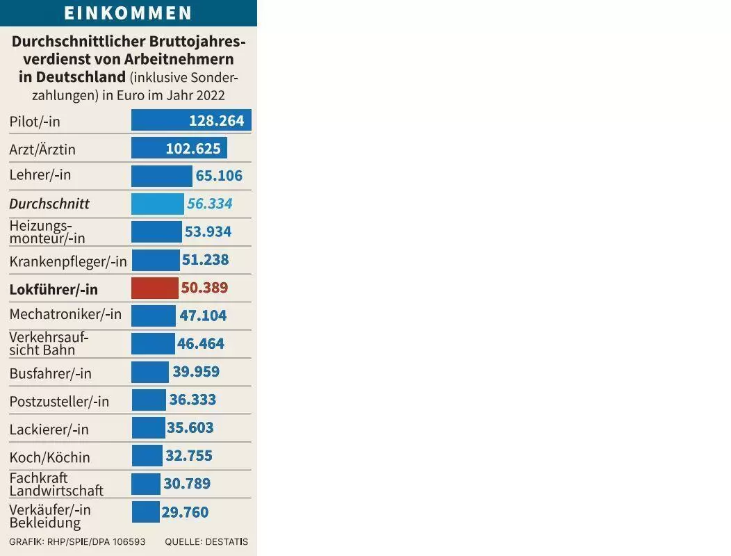 wirteinkommen