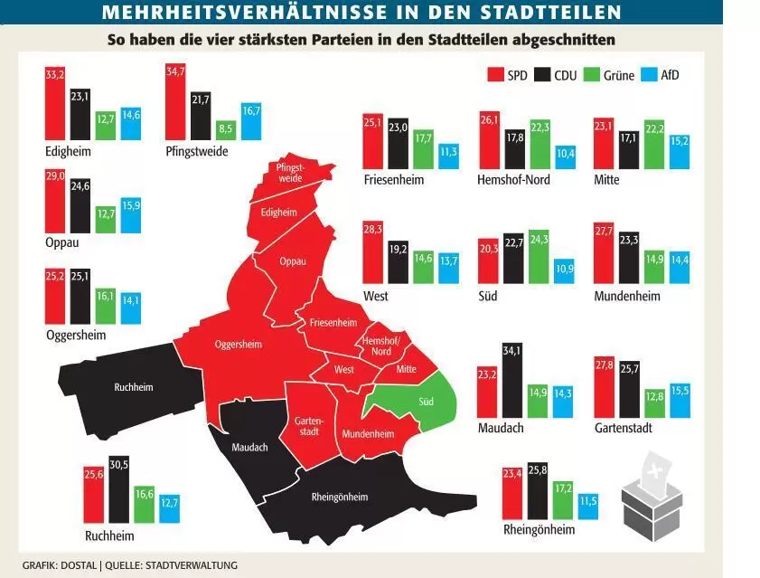 lu_kowahl2019_stadtteile_mehrheiten_ngen