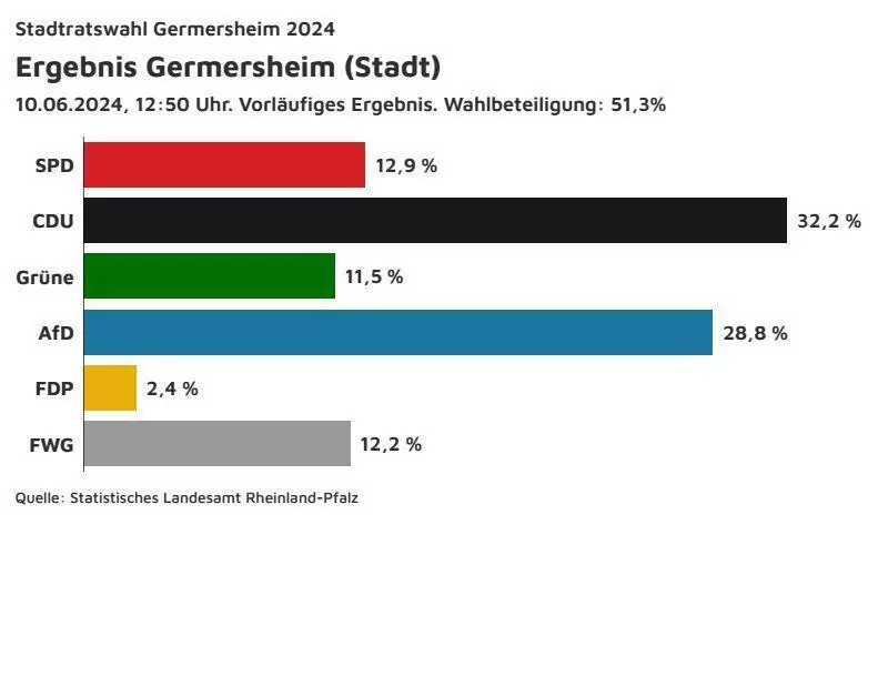 stimmen_stadtrat_germersheim