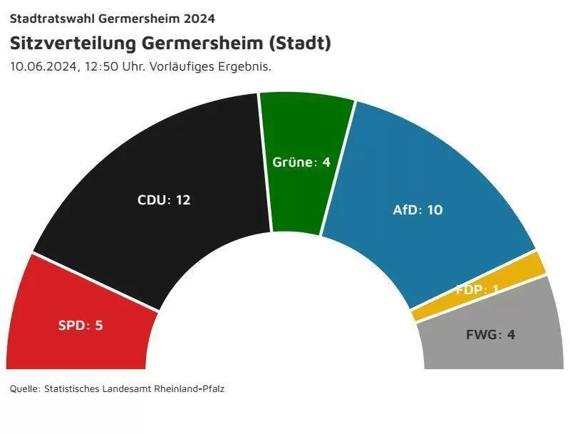 sitze_stadtrat_germersheim