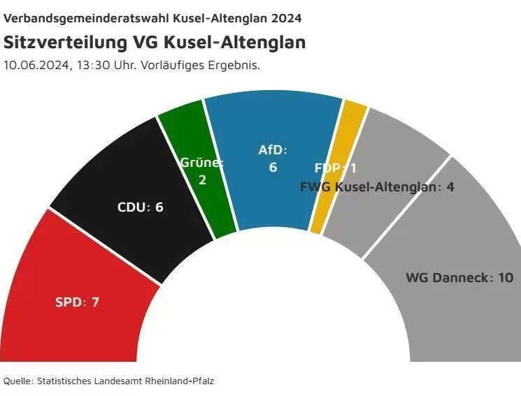 sitze_vg_kusel_altenglan