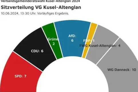 sitze_vg_kusel_altenglan