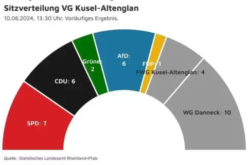 sitze_vg_kusel_altenglan