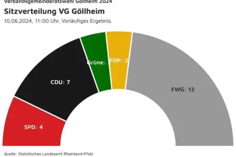 sitze_vg_göllheim