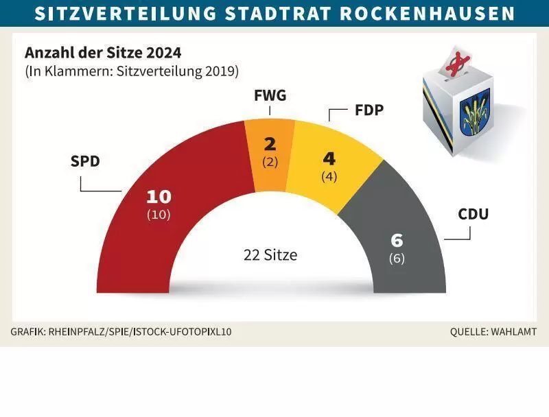 rokstadtrat