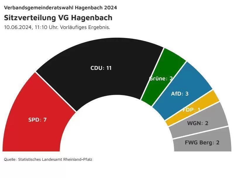 sitze_vg_hagenbach