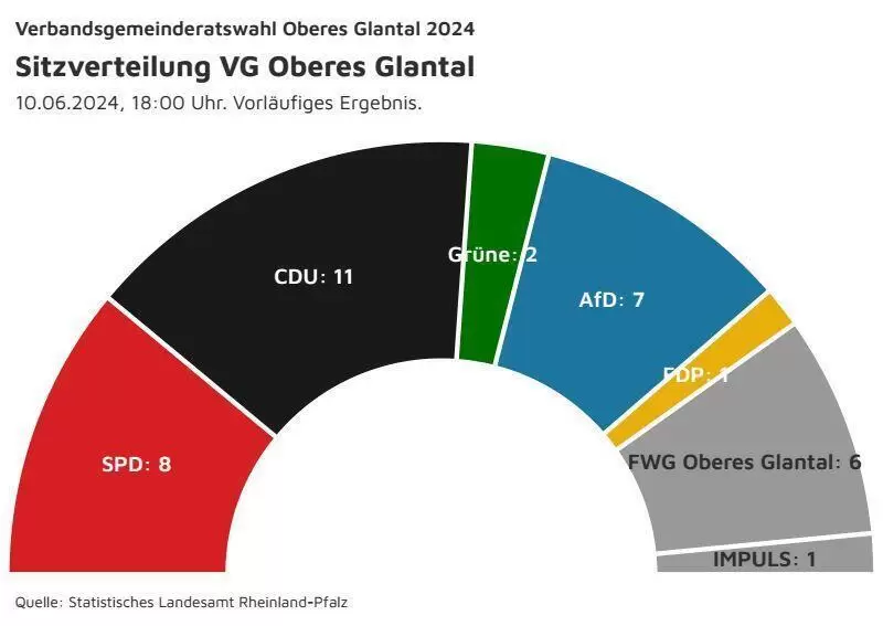 sitze_vg_oberes_glantal