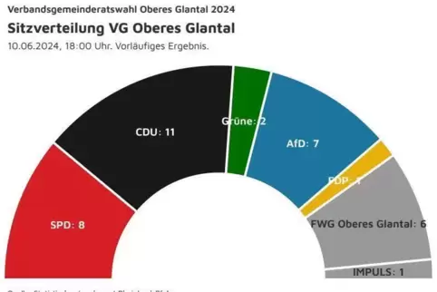 sitze_vg_oberes_glantal