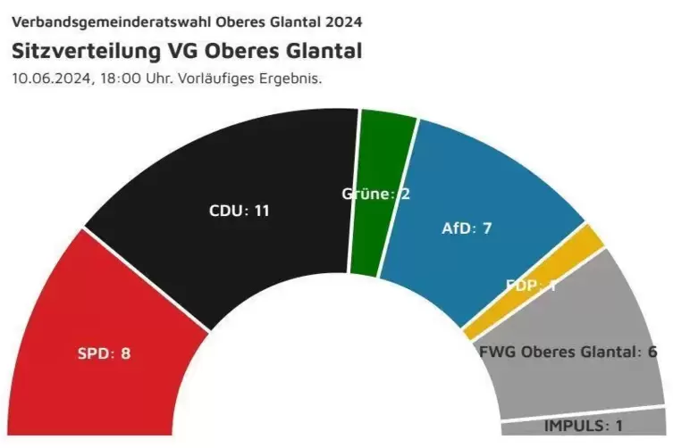 sitze_vg_oberes_glantal