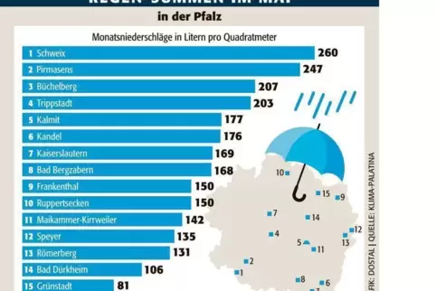 swz_wetter_niederschläge_mai_ngen