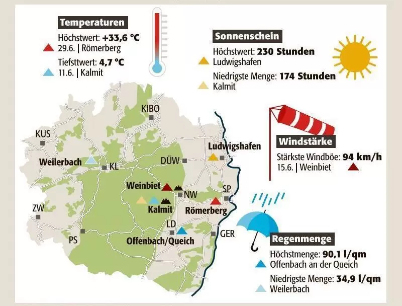 swz_wetter_juni_extremwerte_ngen