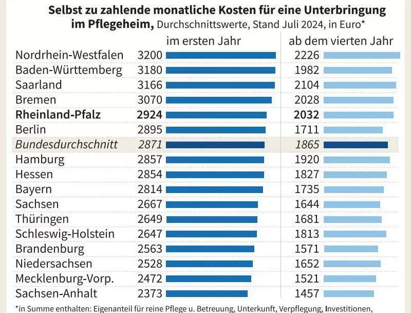 wirtpflegekosten