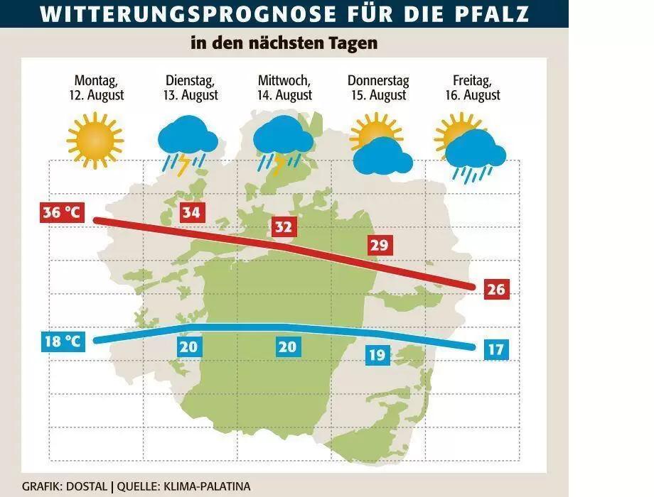 swz_wetter_juli_ngen