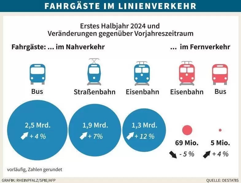 wirtfahrgaeste