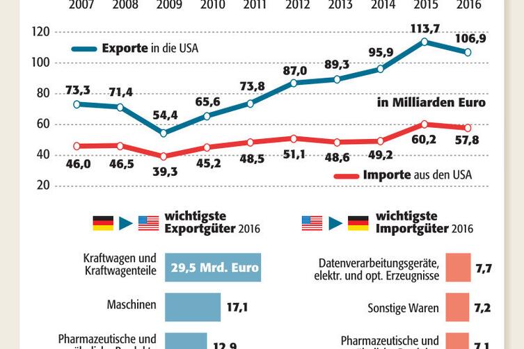 Pladoyer Fur Die Globalisierung Wirtschaft Die Rheinpfalz